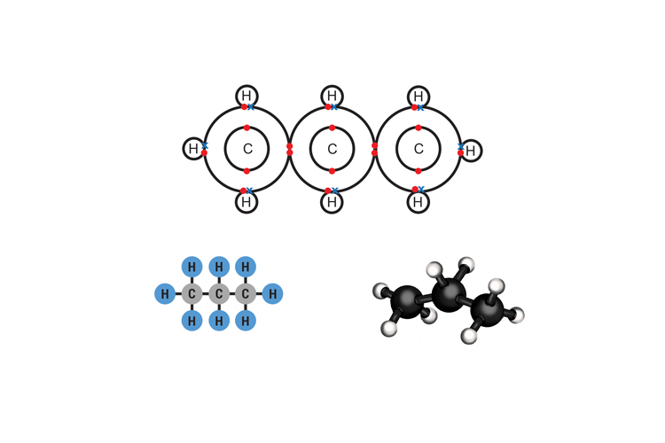 Propanes molecular structure has 3 carbon atoms and 8 hydrogens